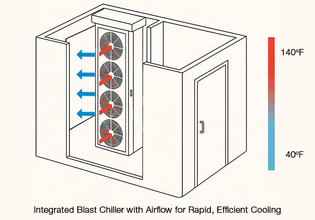 Integrated Blast Chiller airflow smaller
