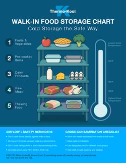 Thermo-Kool - Walk-In Food Storage Chart copy