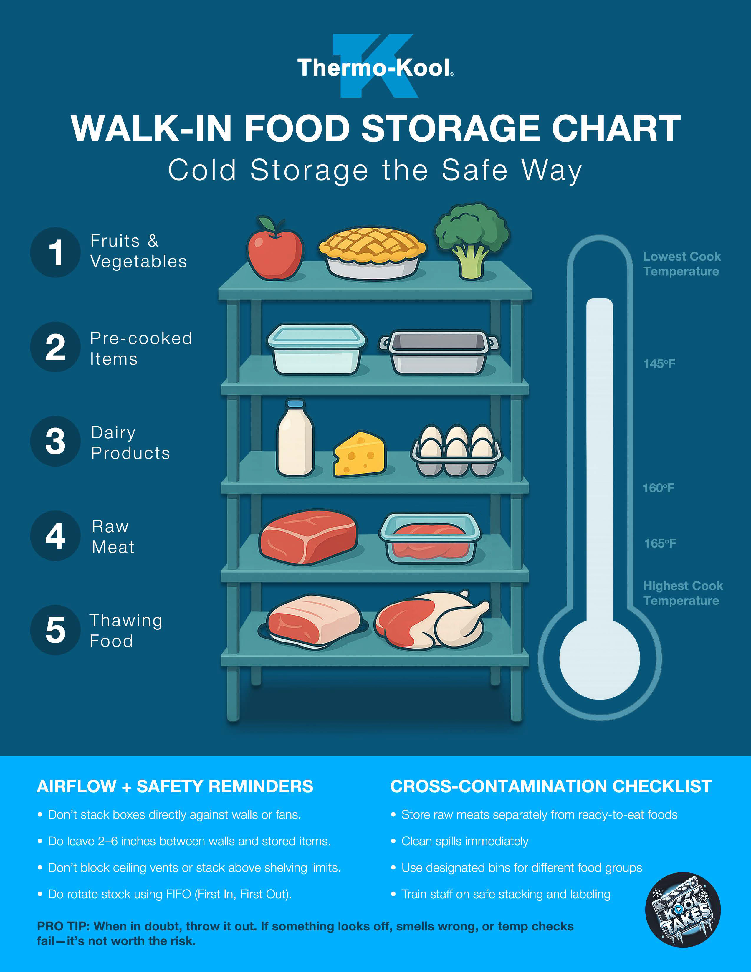 Thermo-Kool - Walk-In Food Storage Chart-v2