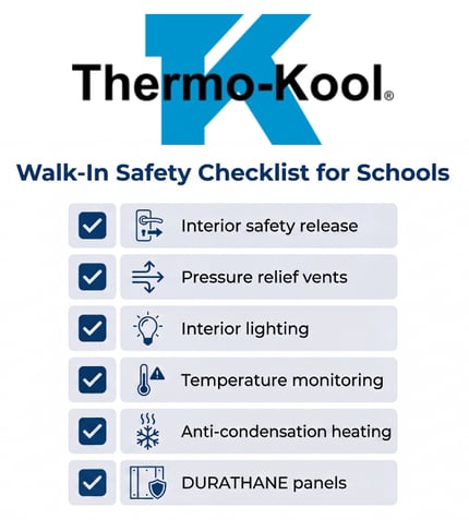 Thermo-Kool Walk In School Safety Checklist for Schools