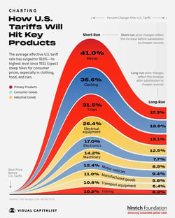 how-trumps-tariffs-will-affect-prices-of-various-goods-in-v0-vu1agxhsj7kf1