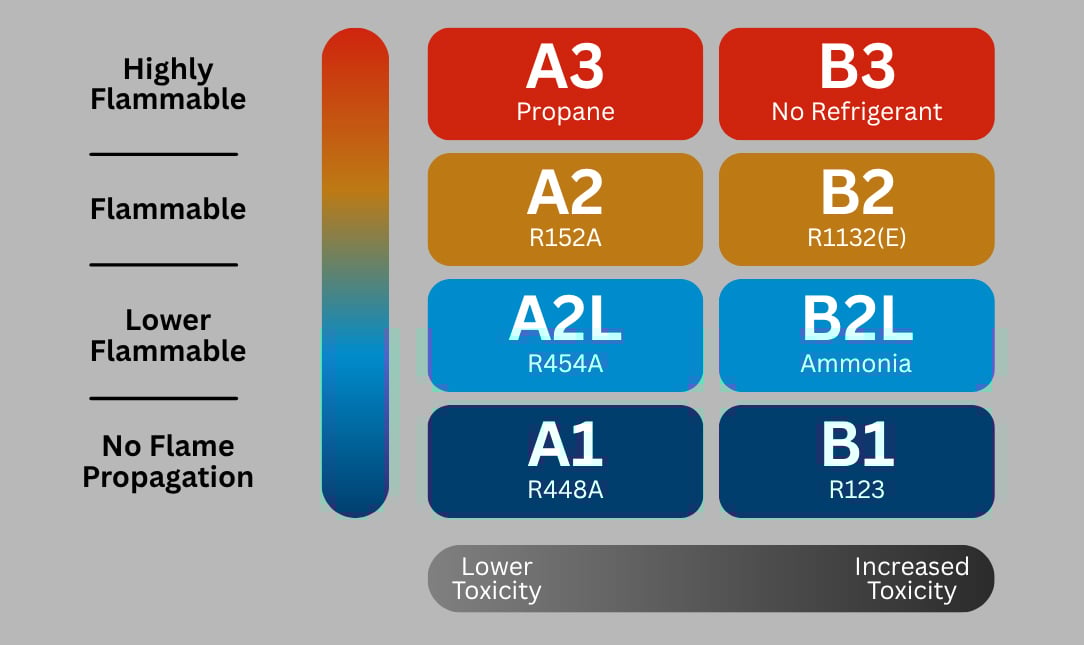 Flammability Chart-1